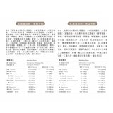 Body Goals 乳清蛋白飲組合 31公克 X 60入 (木瓜牛奶 / 草莓牛奶)