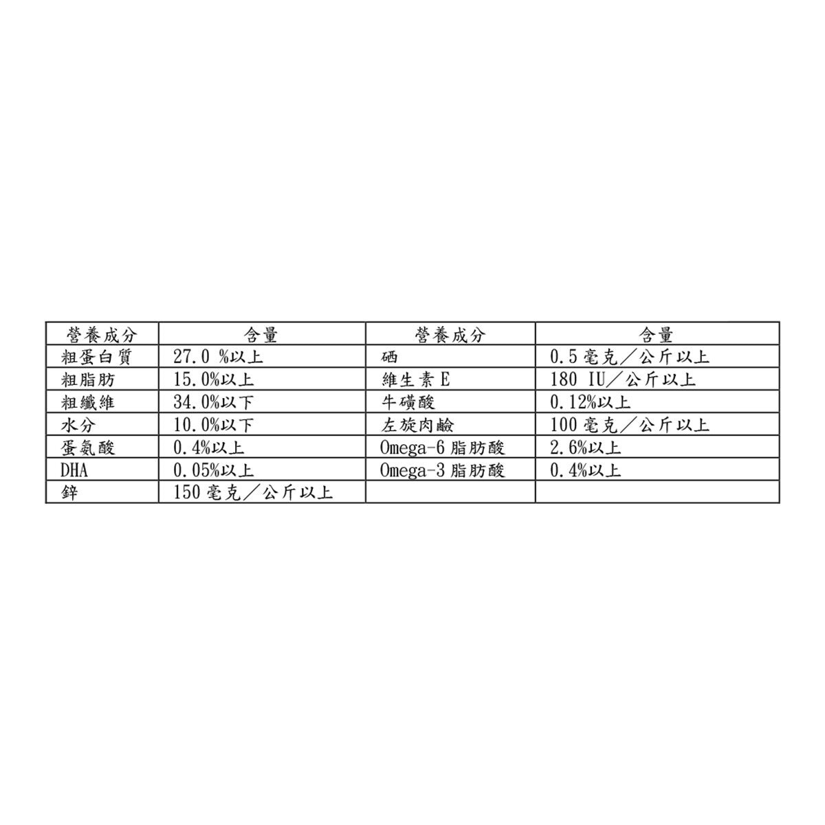Kirkland Signature 科克蘭 Nature's Domain 火雞肉 & 原生穀物配方乾狗糧 15.87公斤
