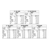 王品 三大名店冷凍火鍋料 1.1公斤