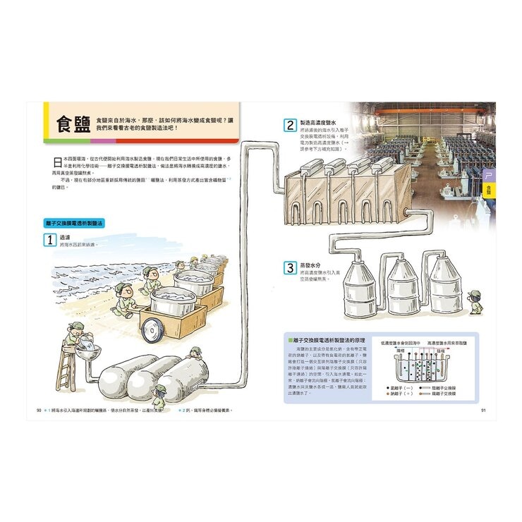 生活知識王 來去工廠大探險