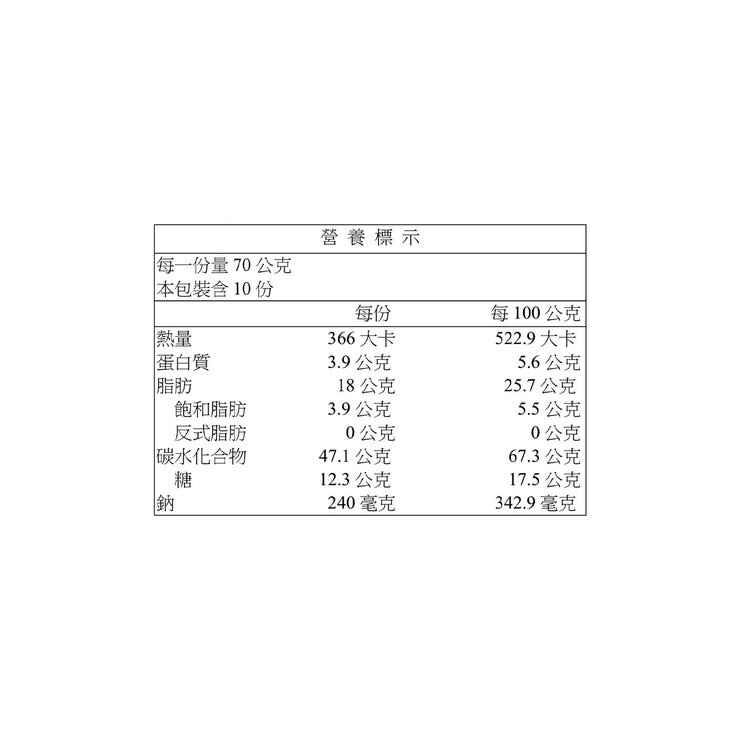 野村煎豆 美樂圓餅 玉米濃湯風味 70公克 X 10包