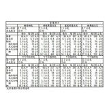 Matilde Vicenzi 義大利綜合餅乾鐵盒款 905公克 Matilde Vicenzi 義大利綜合餅乾鐵盒款 905公克