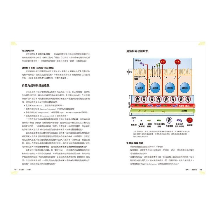 強壯靈藥：全方位重整生理機能、延長強壯顛峰的個人健身計畫