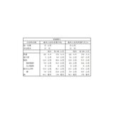 義美 小泡芙雙口味組合 (香濃牛奶 & 特濃巧克力) 64公克 X 12包 X 108組