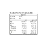 樂天 夢幻巧克力派 可可風味 34公克 X 36顆