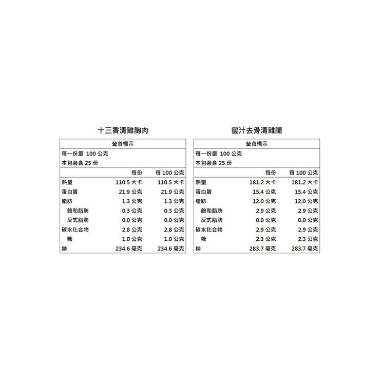 大成 冷凍蜜汁去骨清雞腿與十三香清雞胸 5公斤