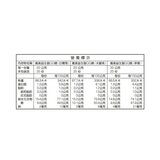 義美 益生菌果汁 QQ 糖 40公克 X 30入