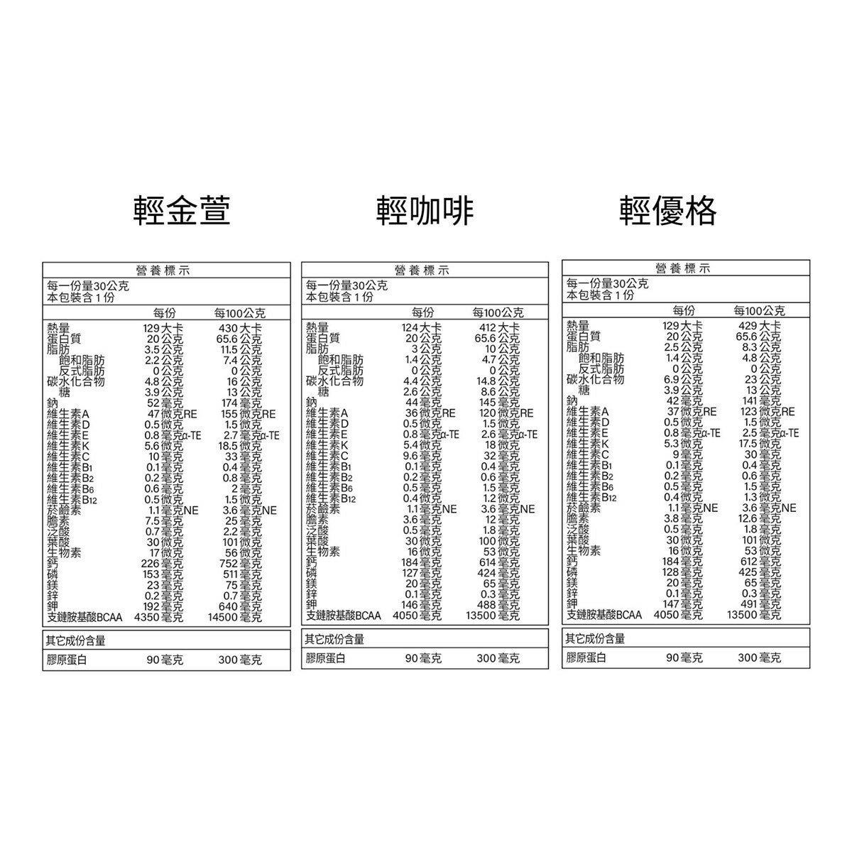 紅牛 聰勁ID即溶乳清蛋白 輕系列 36入 (輕金萱風味/輕咖啡風味/輕優格風味) 紅牛 聰勁ID即溶乳清蛋白 輕系列 36入 (輕金萱風味/輕咖啡風味/輕優格風味)