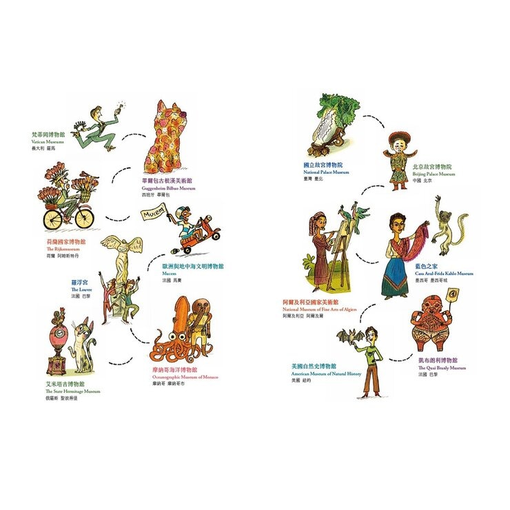 出發吧！環遊世界13大博物館