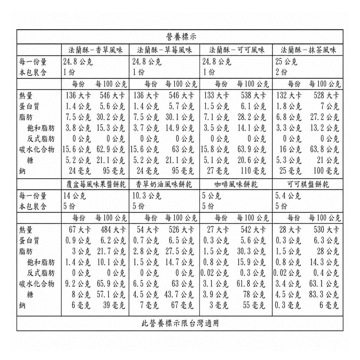 神戶風月堂 甜點交響曲禮盒 297.9公克