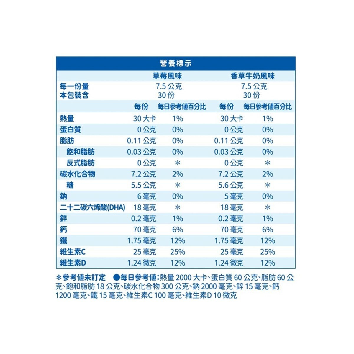 明治 Miraful 兒童營養補充粉 75公克 X 6入 (草莓風味 X 3入 + 香草牛奶風味 X 3入) 明治 Miraful 兒童營養補充粉 75公克 X 6入 (草莓風味 X 3入 + 香草牛奶風味 X 3入)