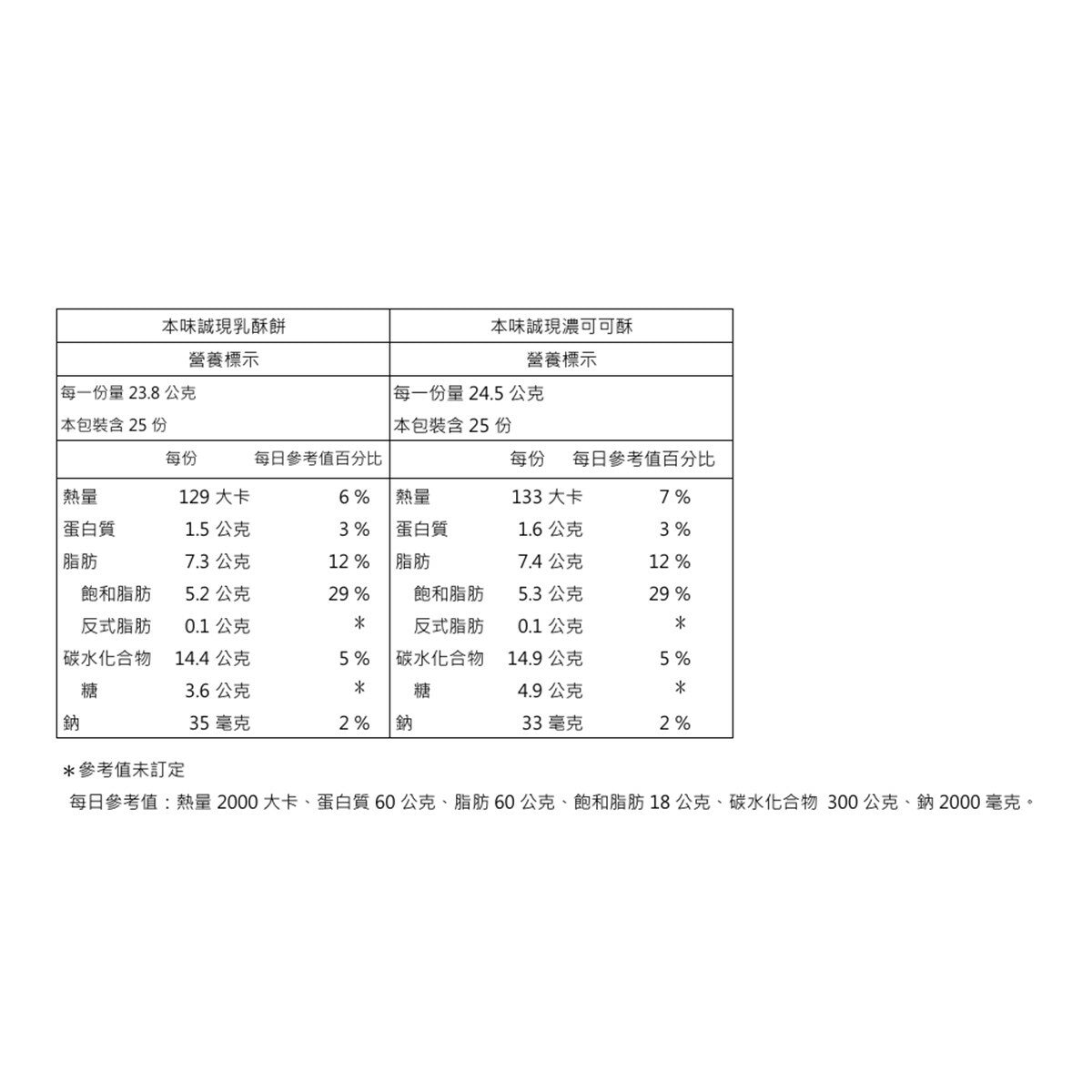 本味誠現 綜合乳酥餅 (原味與巧克力風味) 1207.5公克