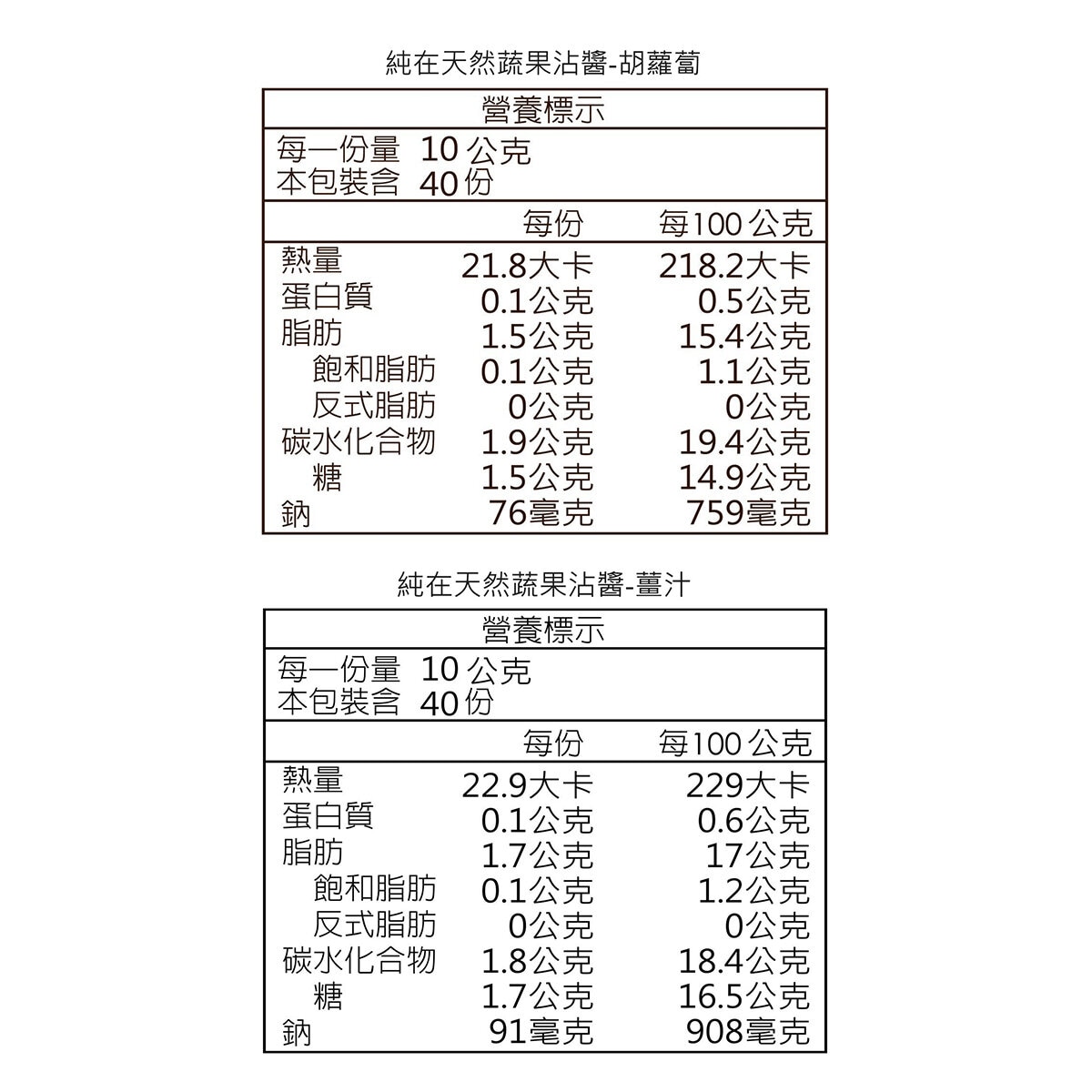 純在天然蔬果沾醬組 (薑汁蔬果沾醬 + 胡蘿蔔蔬果沾醬) 400毫升 X 2入