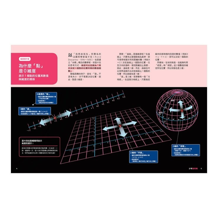 少年Galileo 觀念物理２套書:量子論、相對論、維度、時(共4冊)