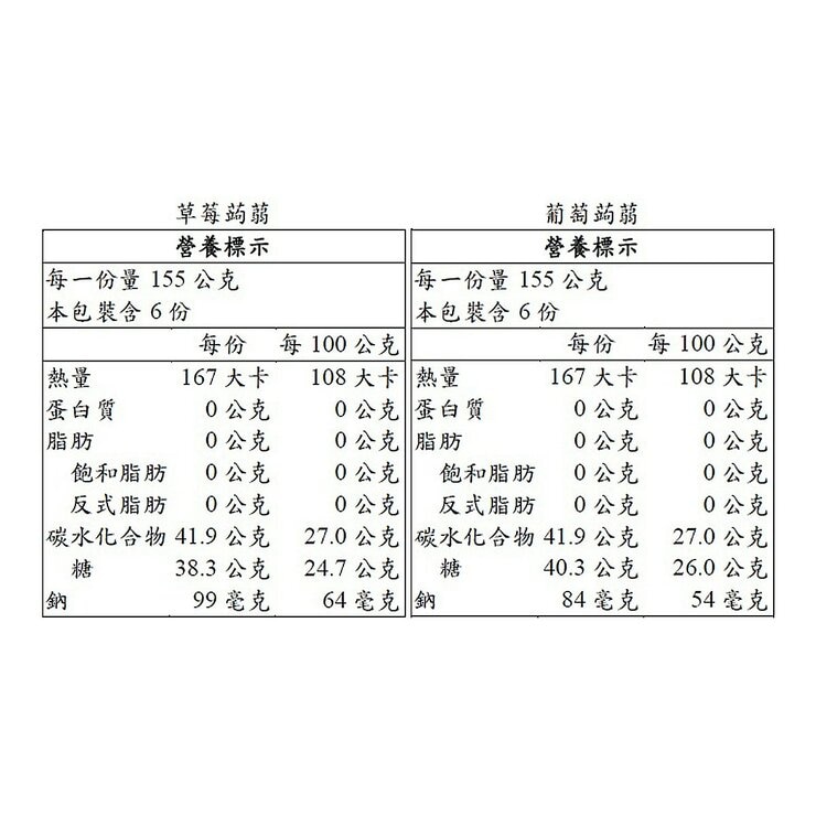盛香珍 Dr.Q 葡萄草莓蒟蒻果凍 1.86公斤