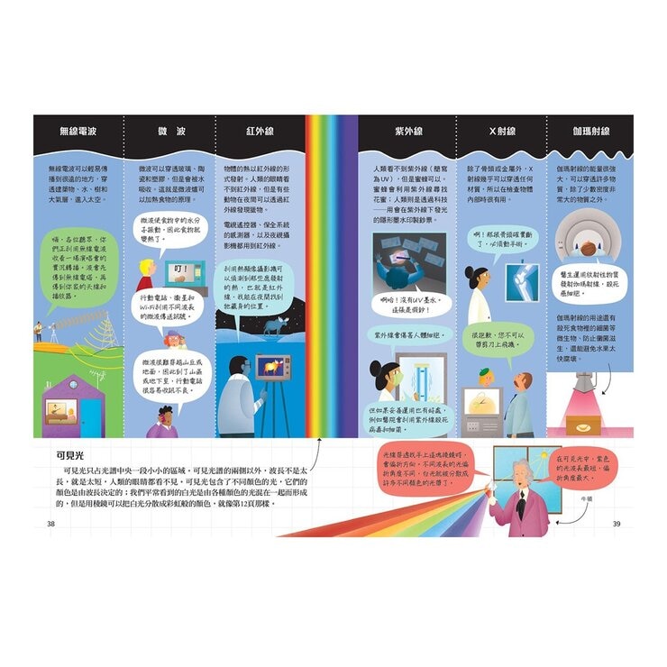 10歲開始學：數學＋物理（共２冊）