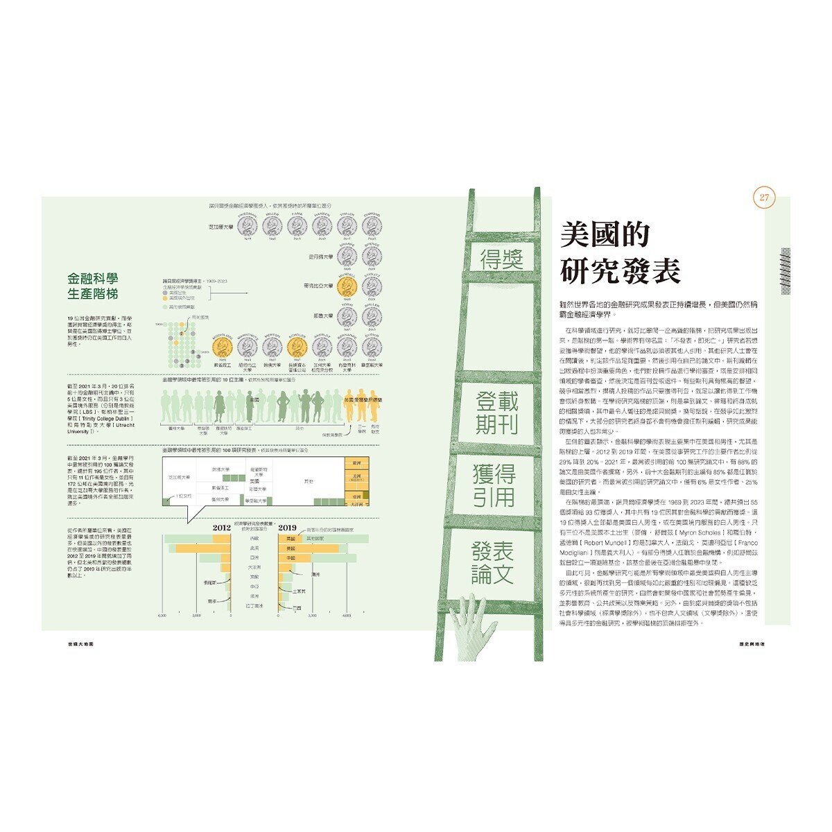 金錢大地圖