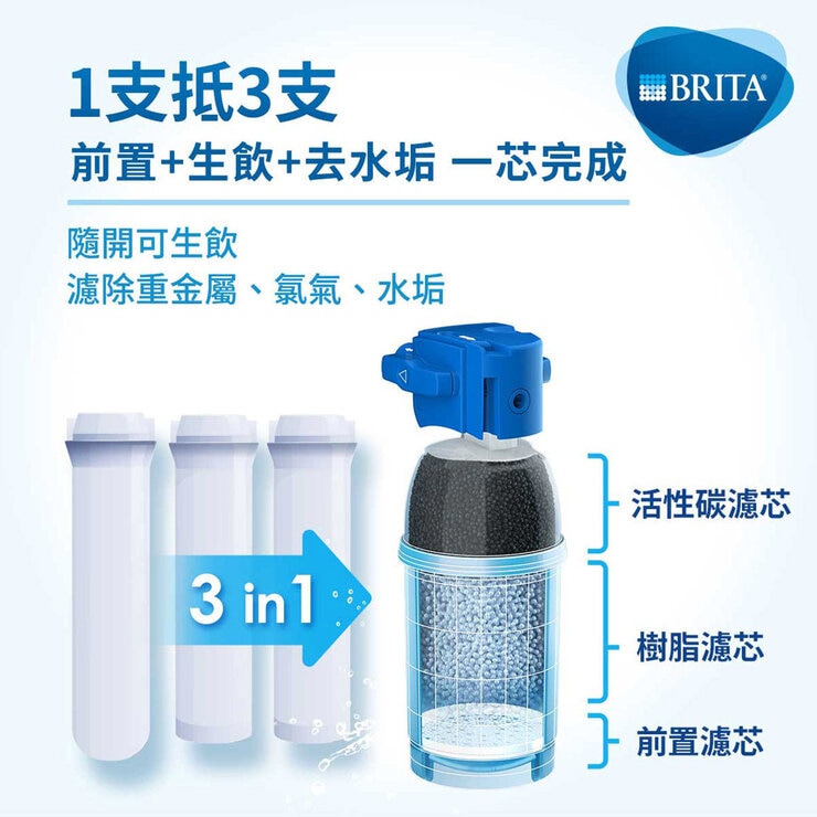 Brita 櫥下型濾芯二入組 P1000