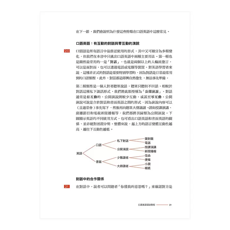 口語英語語法聖經