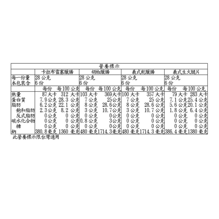 Beretta 冷藏義式火腿臘腸組合 340公克 X 2入