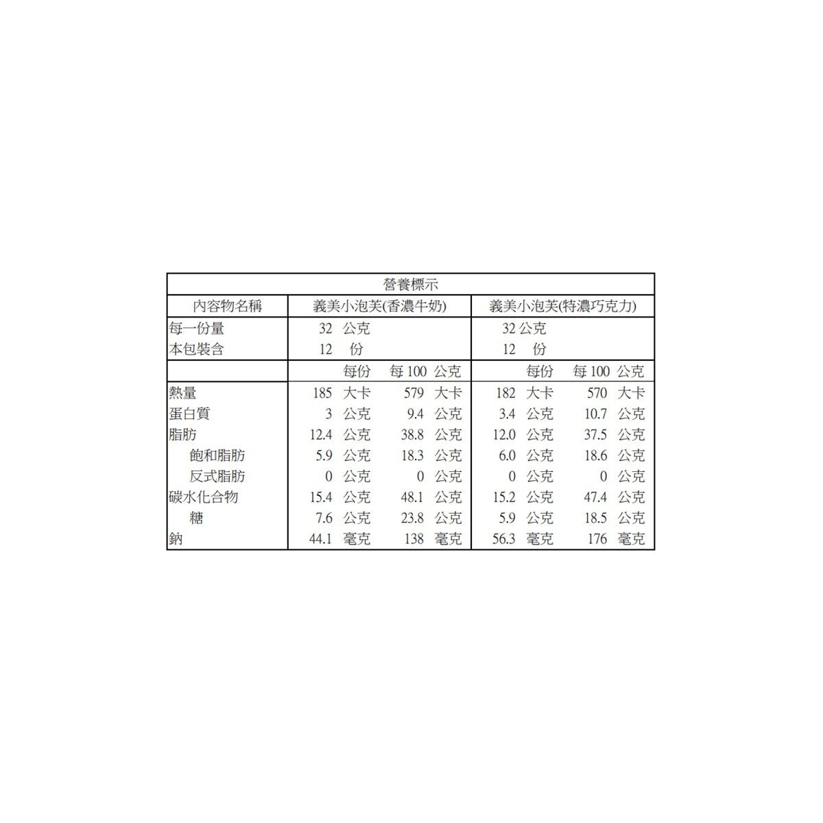 義美 小泡芙雙口味組合 (香濃牛奶 & 特濃巧克力) 64公克 X 12包 X 108組