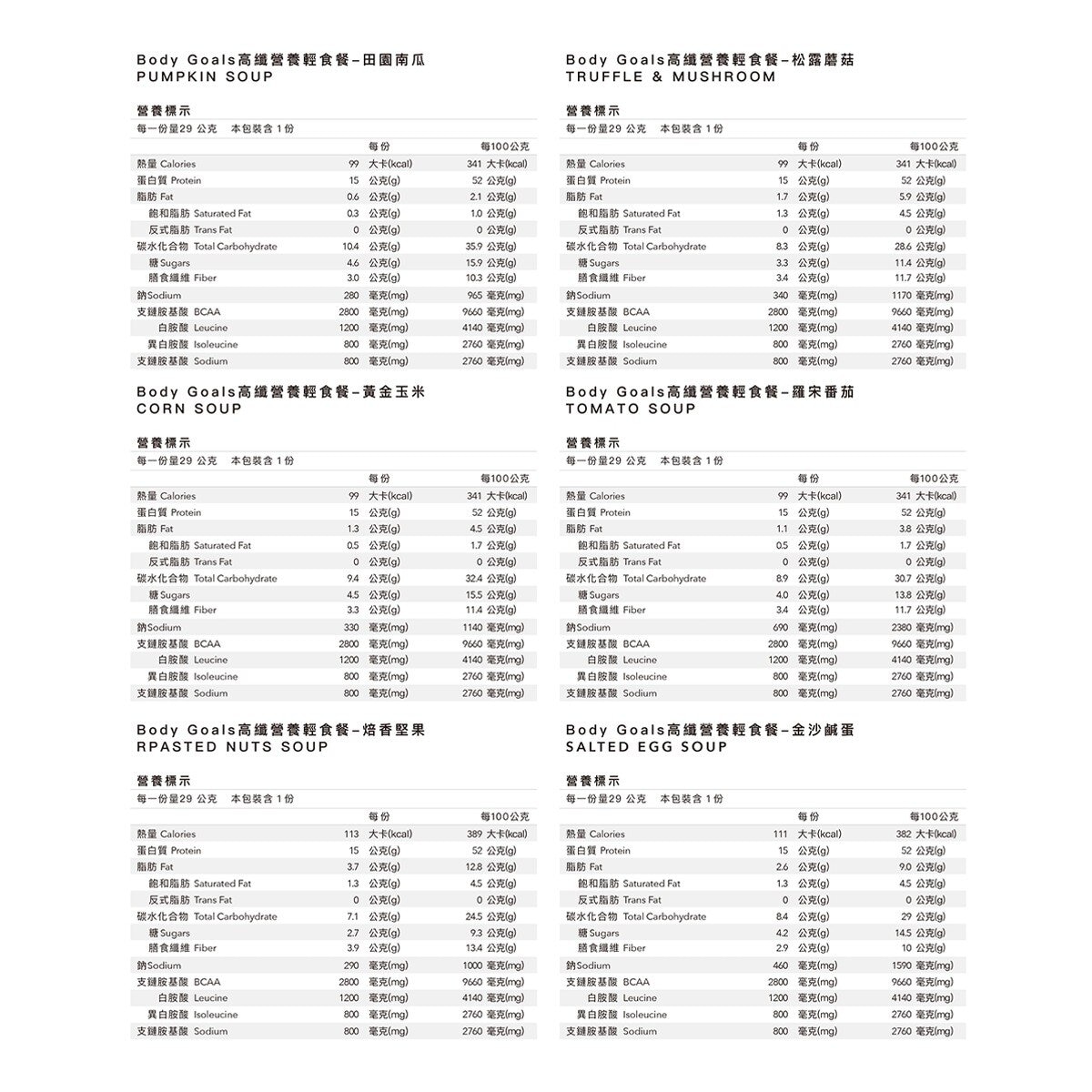 Body Goals 高纖營養輕食餐組合包 X 30入 (金沙鹹蛋、羅宋番茄、焙香堅果、黃金玉米、田園南瓜、松露蘑菇) Body Goals 高纖營養輕食餐組合包 X 30入 (金沙鹹蛋、羅宋番茄、焙香堅果、黃金玉米、田園南瓜、松露蘑菇)