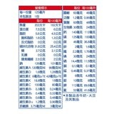 明治 明倍適營養補充杯 穀香原味 125毫升 X 36入 明治 明倍適營養補充杯 穀香原味 125毫升 X 36入