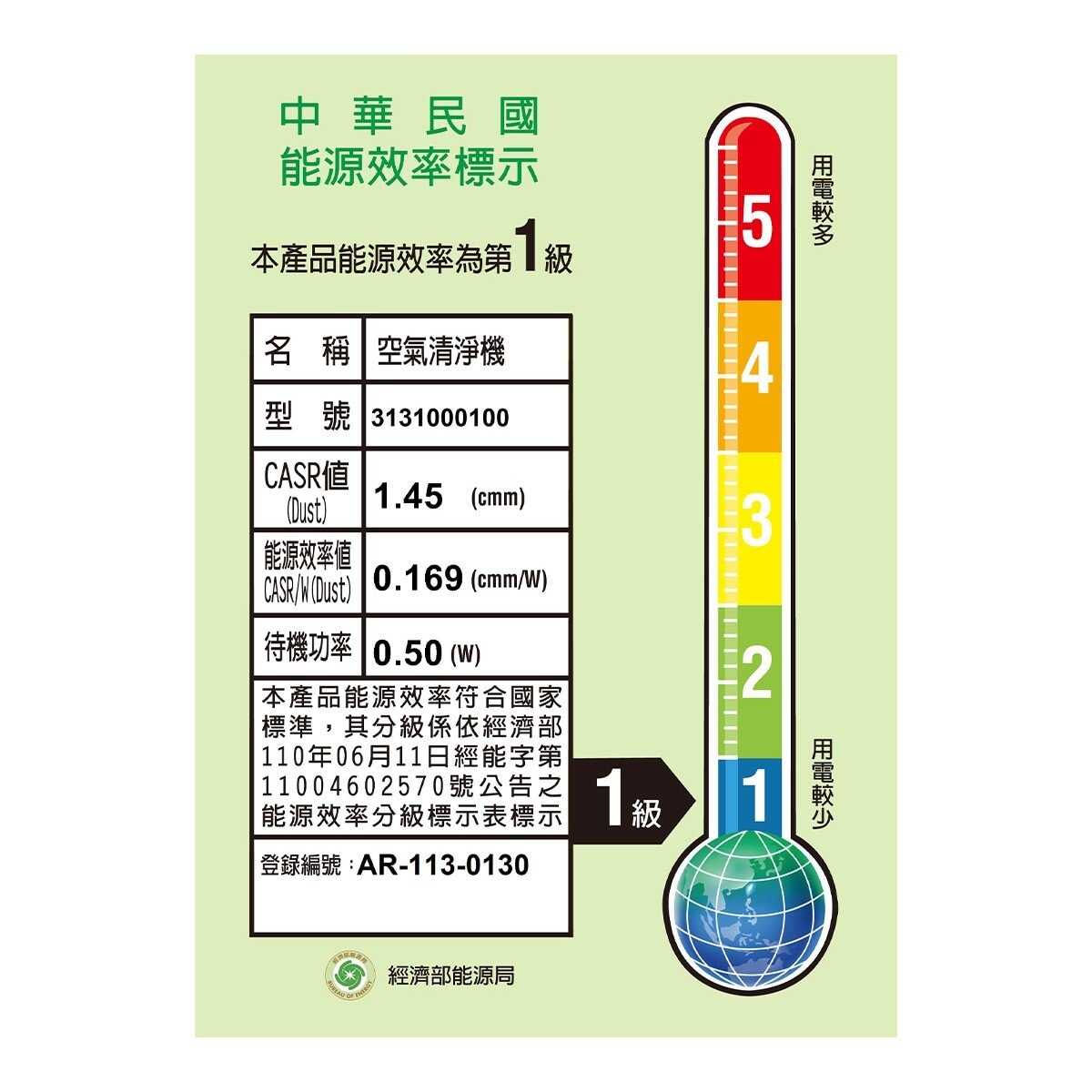 Blueair 空氣清淨機 2入組 #Blue Mini Max