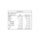 黑橋牌 黑胡椒豬肉條 450公克