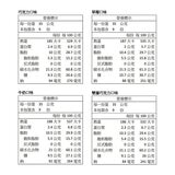 明治 貓熊夾心餅乾組 35公克 X 36入