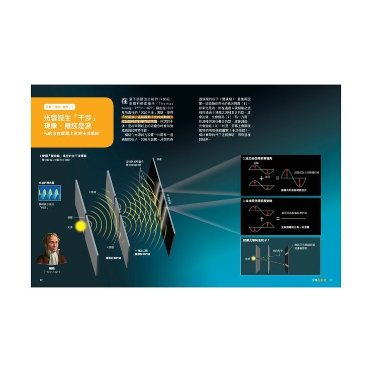 少年Galileo 觀念物理２套書:量子論、相對論、維度、時(共4冊)