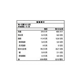 日清 拉王辣味豚骨味非油炸速食麵 98公克 X 15包