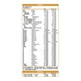 亞培安素 穀物 HMB 配方 800公克 X 2入 + 60.6公克 X 3包 亞培安素 穀物 HMB 配方 800公克 X 2入 + 60.6公克 X 3包