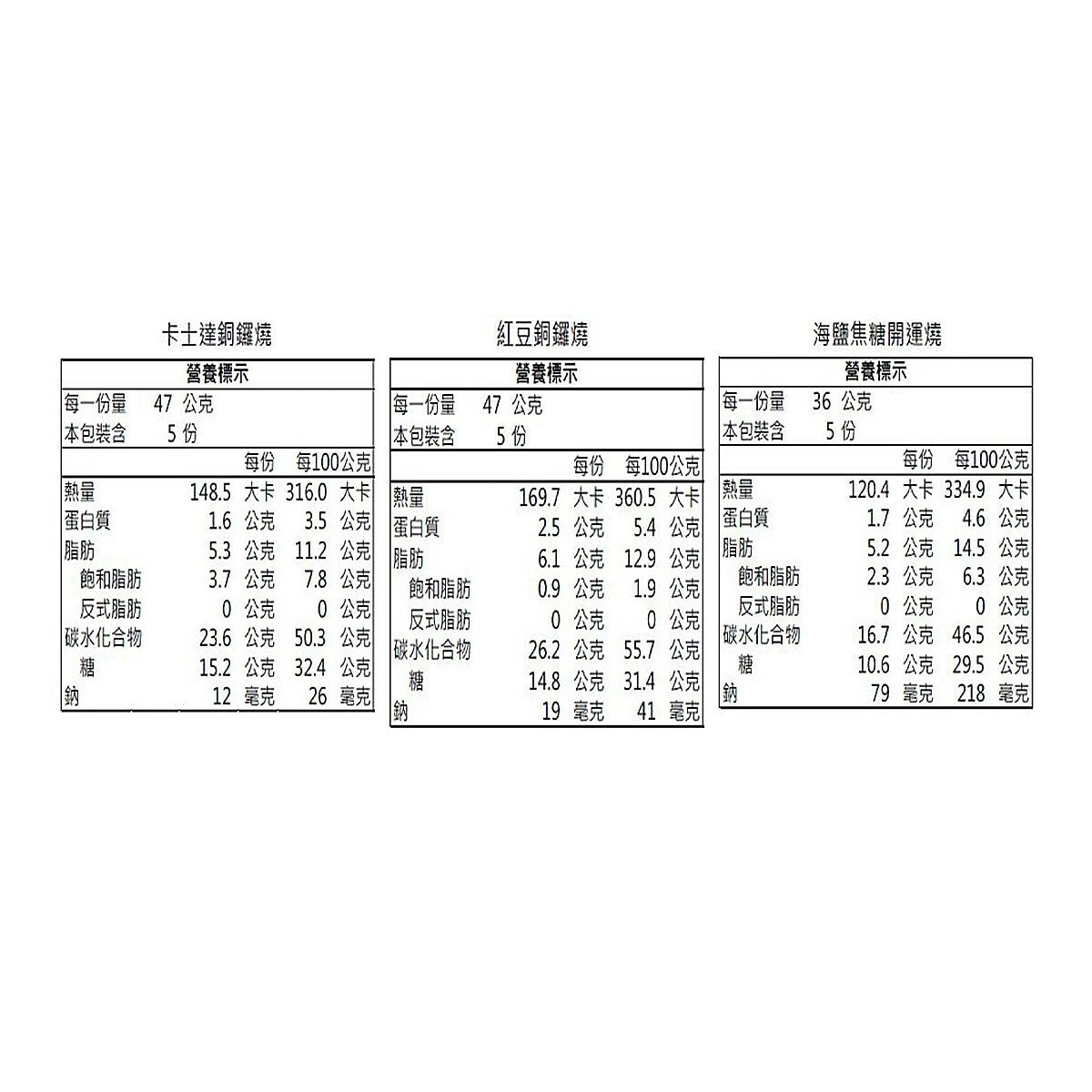 手信坊 開運御禮 650公克