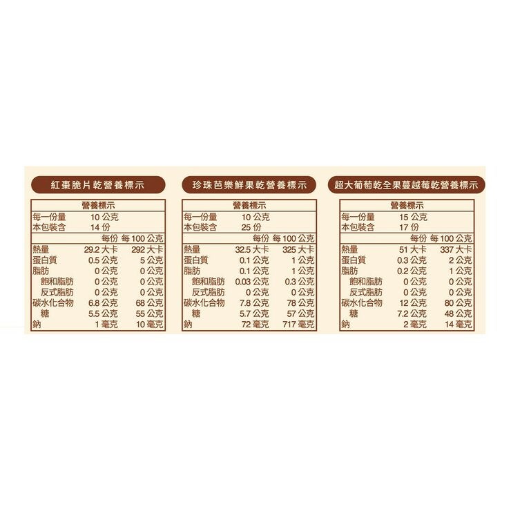 園果園味 綜合果乾禮盒 645公克 園果園味 綜合果乾禮盒 645公克