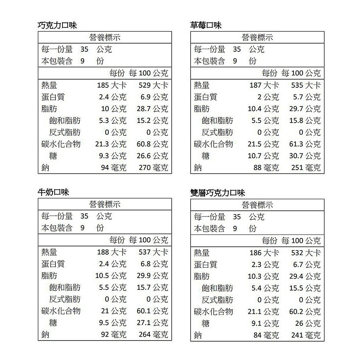 明治 貓熊夾心餅乾組 35公克 X 36入