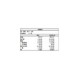 卡廸那 豌豆脆片 原味 80公克 X 10包