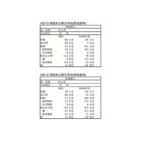 Kid-O 厚餡夾心酥雙重奏 X 54入 1026公克