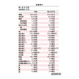 樂維根 優蛋白隨身包 紅茶豆漿 40公克 X 30入