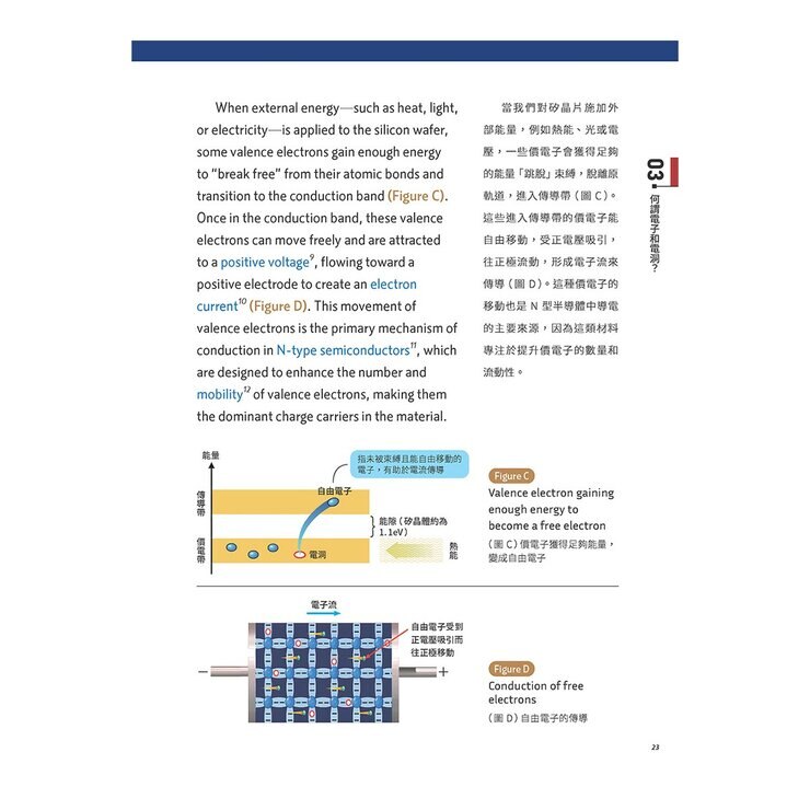 半導體科技英語 半導體基礎30問：深入淺出理解科技核心【書+別冊+朗讀MP3】