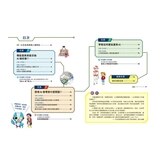 AI人工智慧的祕密（全套3冊）