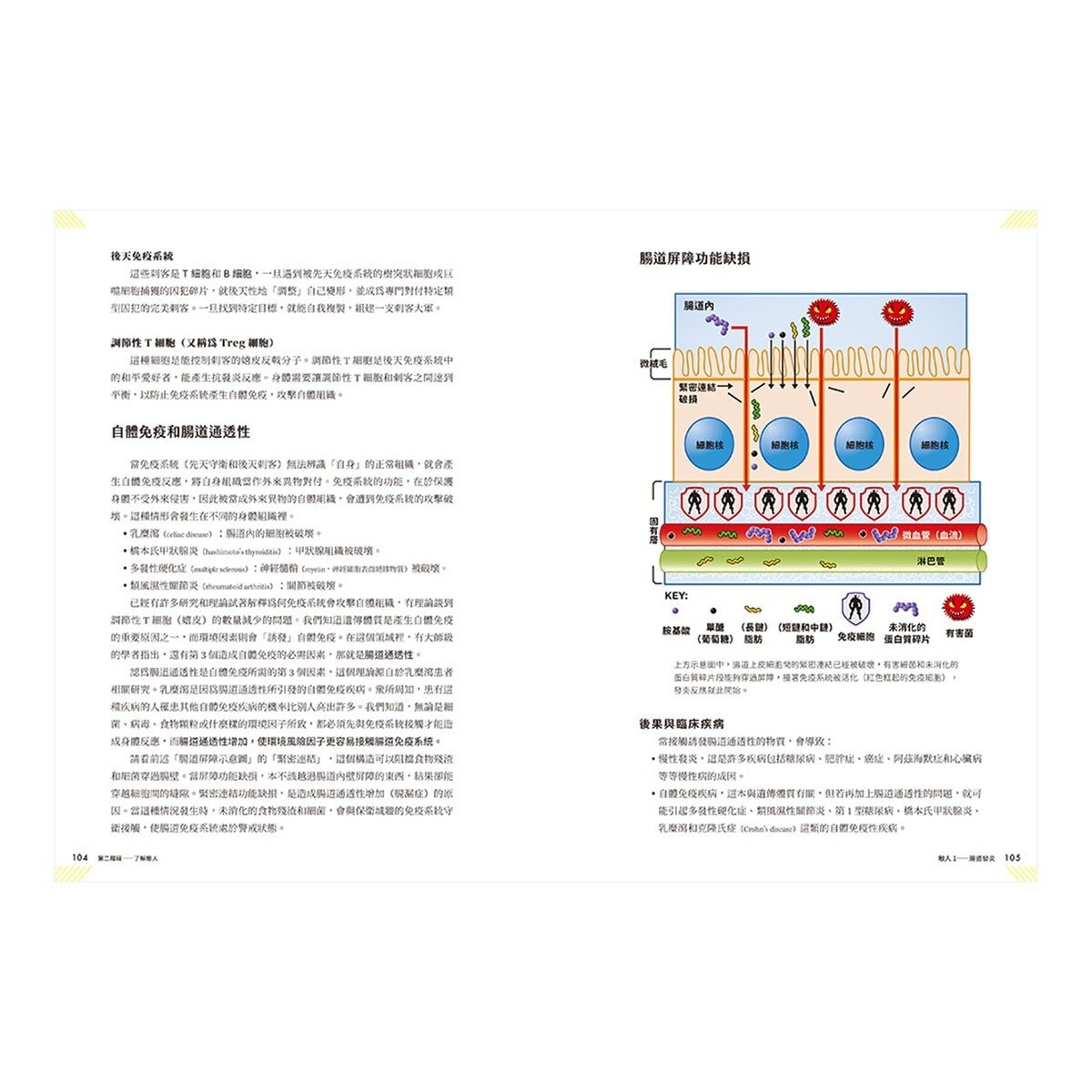 強壯靈藥：全方位重整生理機能、延長強壯顛峰的個人健身計畫
