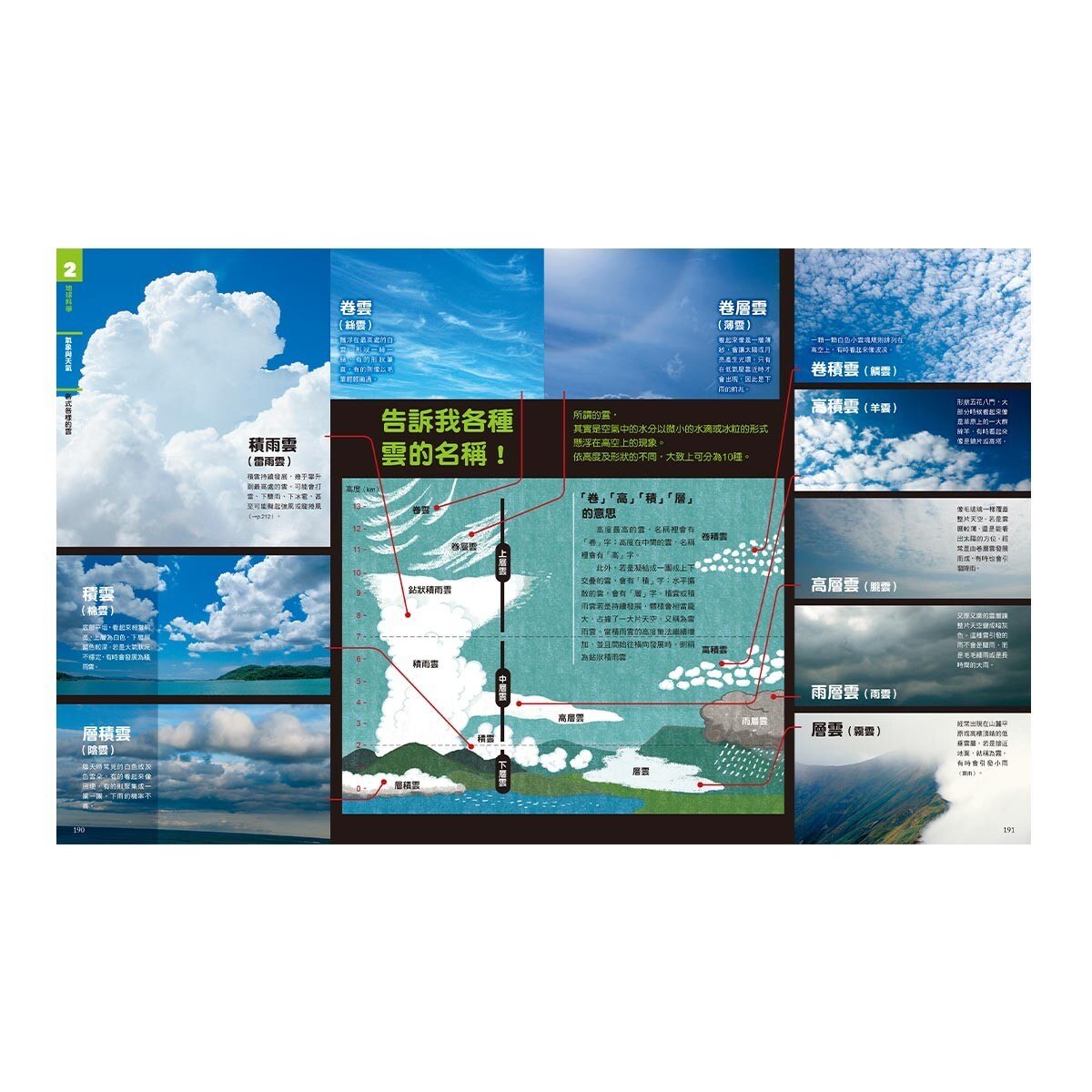 New全彩圖解觀念生物 地球科學 化學 物理 4冊 Costco 好市多