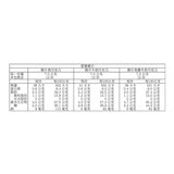 GODIVA 酥片巧克力禮盒 36片裝 GODIVA 酥片巧克力禮盒 36片裝