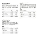 Body Goals 全素多效豌豆蛋白飲組合 31公克 X 30入 (馥郁奶茶/靜岡抹茶/觀音拿鐵)