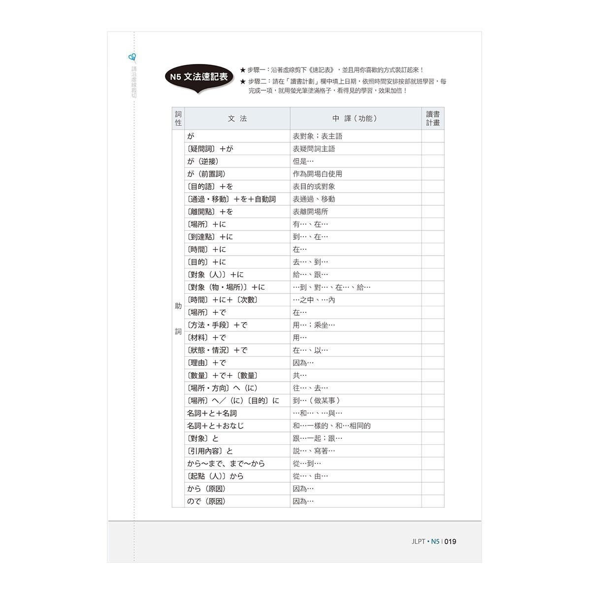 日檢n5熱銷套書 這套就過關 精修版 Costco 好市多