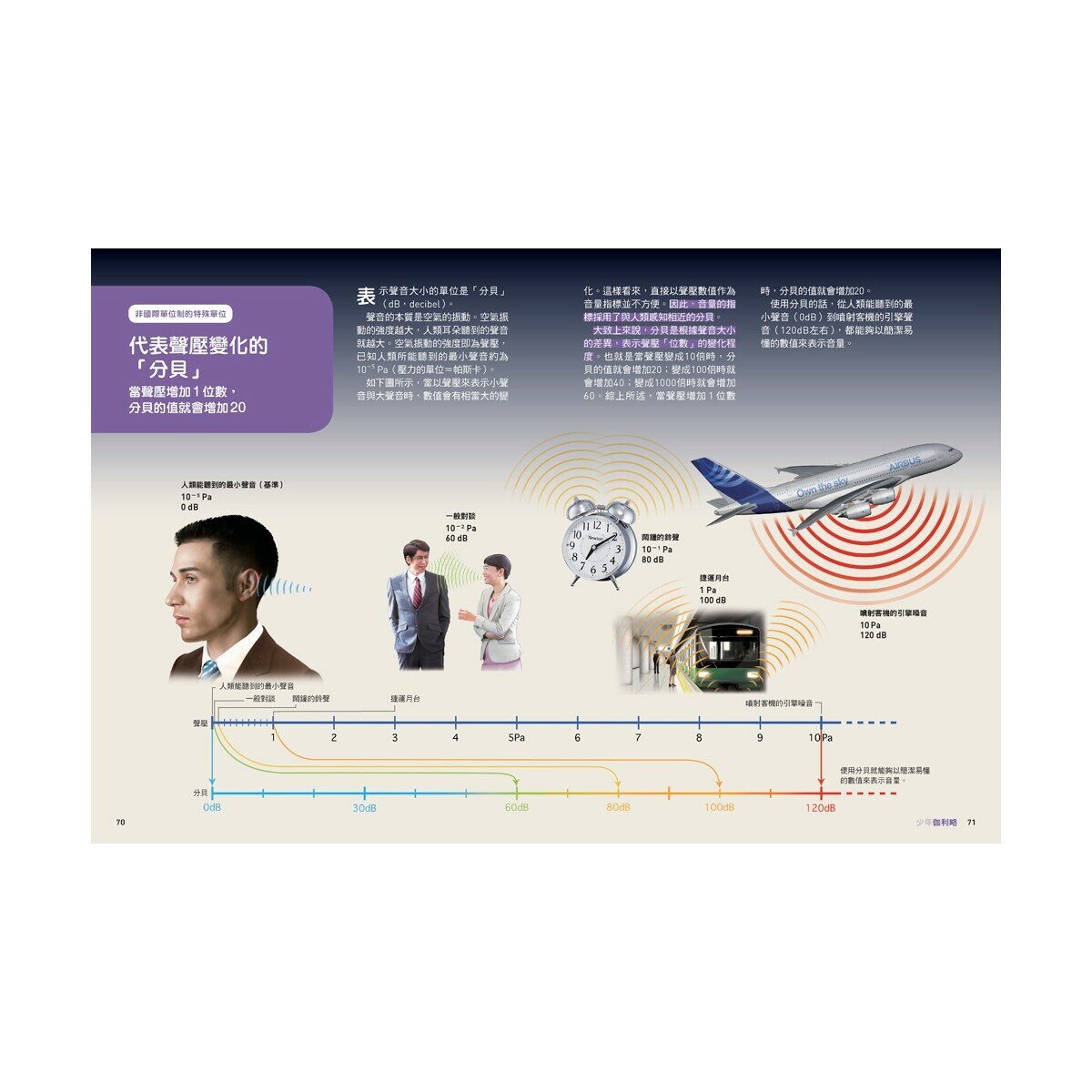 少年Galileo觀念物理1套書:3小時讀物理、物理 力學篇、定律、單位(共4冊) 少年Galileo觀念物理1套書:3小時讀物理、物理 力學篇、定律、單位(共4冊)