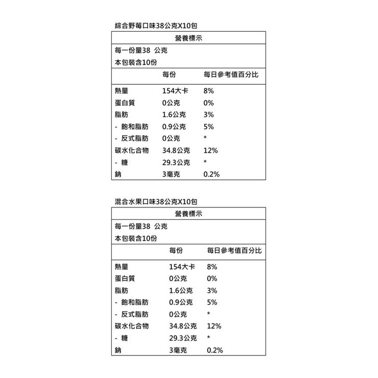 Skittles 彩虹糖綜合歡樂箱 38公克 X 20包