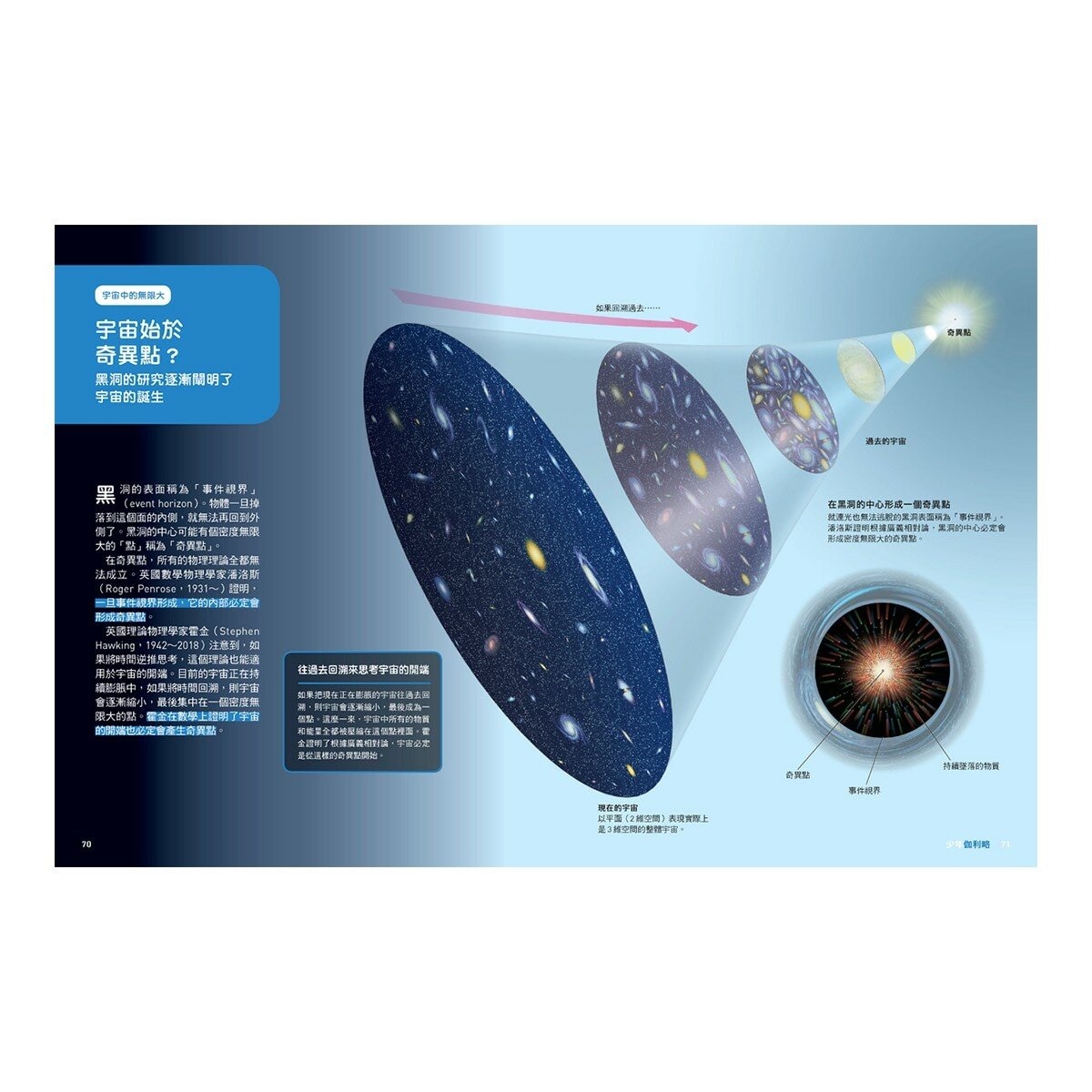 少年Galileo 觀念數學２套書:向量、圓周率、質數、無限(共4冊)