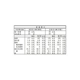 義美 皇家夾心酥 46 包入 共 1518 公克
